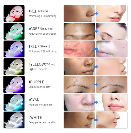 Flexisglow™ LED Face Mask
